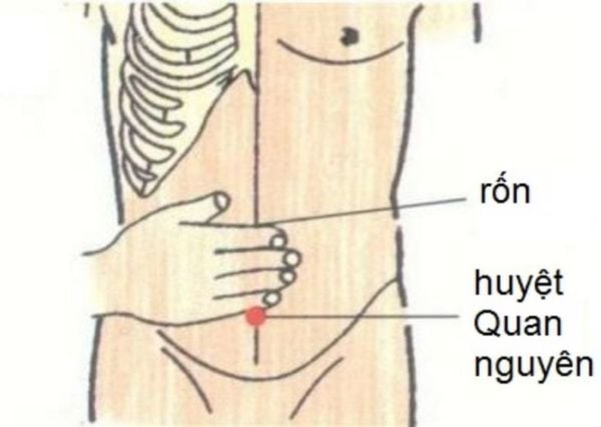 ấn huyệt Quan Nguyên